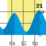 Brown Cove tide chart for Tuesday, June 21, 2022