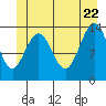 Brown Cove tide chart for Wednesday, June 22, 2022