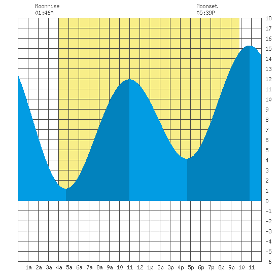 Brown Cove tide chart for Friday, June 24, 2022