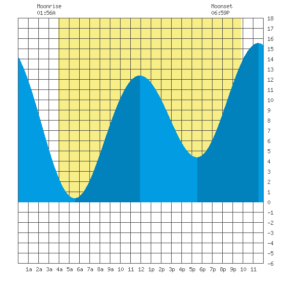 Brown Cove tide chart for Saturday, June 25, 2022