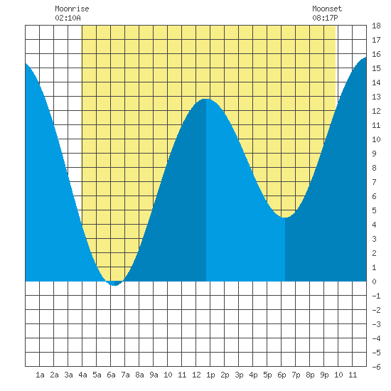 Brown Cove tide chart for Sunday, June 26, 2022