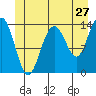 Brown Cove tide chart for Monday, June 27, 2022