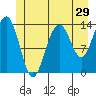 Brown Cove tide chart for Wednesday, June 29, 2022