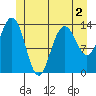 Brown Cove tide chart for Thursday, June 2, 2022