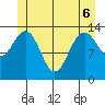 Brown Cove tide chart for Monday, June 6, 2022