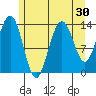 Brown Cove tide chart for Saturday, July 30, 2022