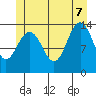 Brown Cove tide chart for Thursday, July 7, 2022