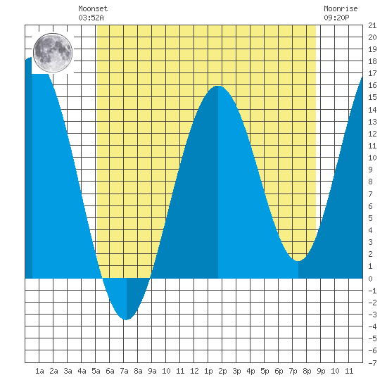 Brown Cove tide chart for Thursday, August 11, 2022
