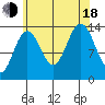 Brown Cove tide chart for Thursday, August 18, 2022