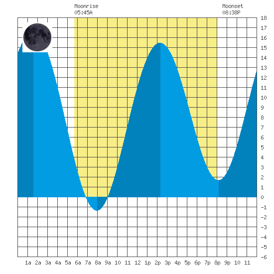 Brown Cove tide chart for Saturday, August 27, 2022