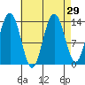 Brown Cove tide chart for Monday, August 29, 2022