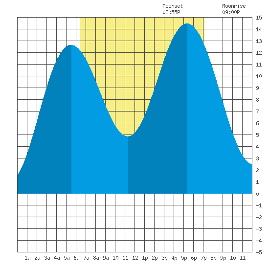 Brown Cove tide chart for Friday, September 16, 2022