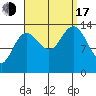 Brown Cove tide chart for Saturday, September 17, 2022