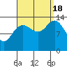 Brown Cove tide chart for Sunday, September 18, 2022