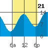 Brown Cove tide chart for Wednesday, September 21, 2022