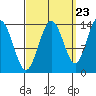 Brown Cove tide chart for Friday, September 23, 2022