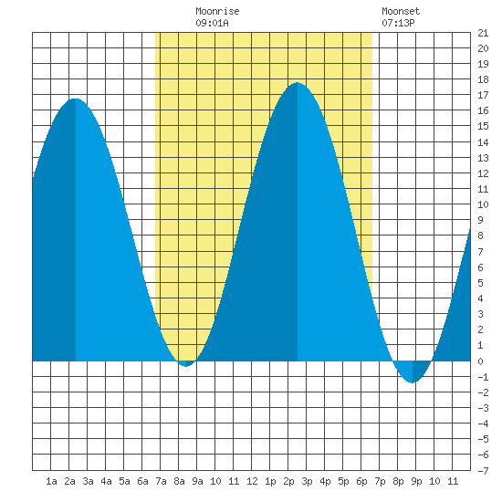 Brown Cove tide chart for Tuesday, September 27, 2022
