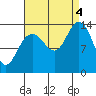 Brown Cove tide chart for Sunday, September 4, 2022