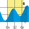 Brown Cove tide chart for Tuesday, September 6, 2022
