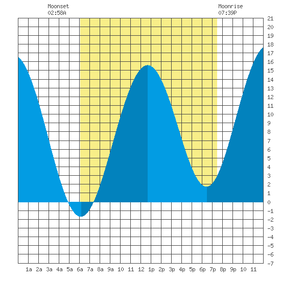 Brown Cove tide chart for Thursday, September 8, 2022