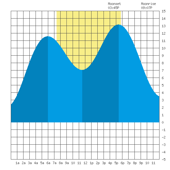 Brown Cove tide chart for Sunday, October 16, 2022
