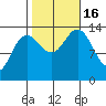 Brown Cove tide chart for Sunday, October 16, 2022