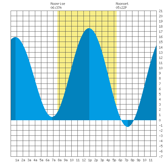 Brown Cove tide chart for Monday, October 24, 2022
