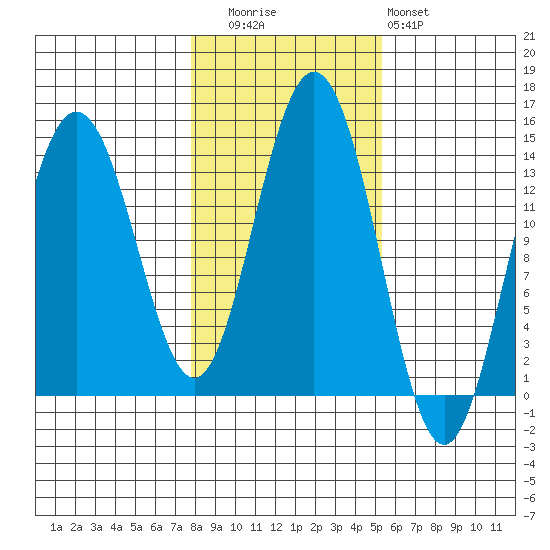 Brown Cove tide chart for Wednesday, October 26, 2022