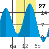 Brown Cove tide chart for Thursday, October 27, 2022