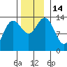 Brown Cove tide chart for Monday, November 14, 2022