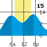 Brown Cove tide chart for Tuesday, November 15, 2022