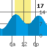 Brown Cove tide chart for Thursday, November 17, 2022