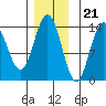 Brown Cove tide chart for Monday, November 21, 2022