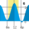 Brown Cove tide chart for Sunday, November 6, 2022