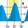 Brown Cove tide chart for Wednesday, November 9, 2022