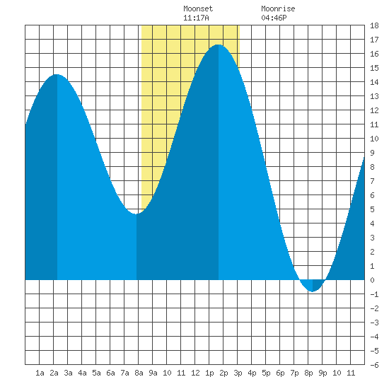 Brown Cove tide chart for Saturday, December 10, 2022