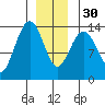 Brown Cove tide chart for Friday, December 30, 2022