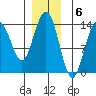 Brown Cove tide chart for Tuesday, December 6, 2022