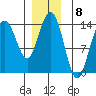 Brown Cove tide chart for Thursday, December 8, 2022