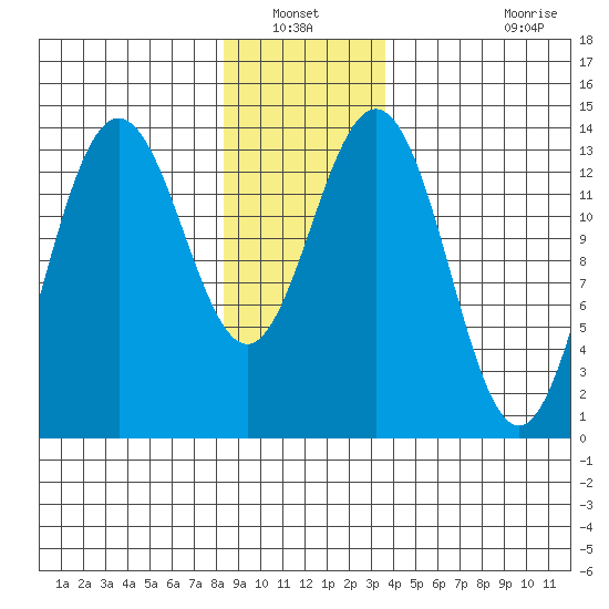 Brown Cove tide chart for Wednesday, January 11, 2023
