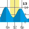 Brown Cove tide chart for Friday, January 13, 2023