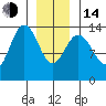 Brown Cove tide chart for Saturday, January 14, 2023