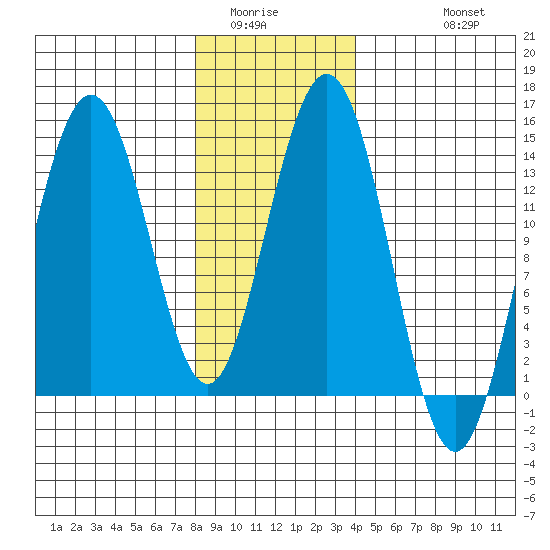 Brown Cove tide chart for Tuesday, January 24, 2023