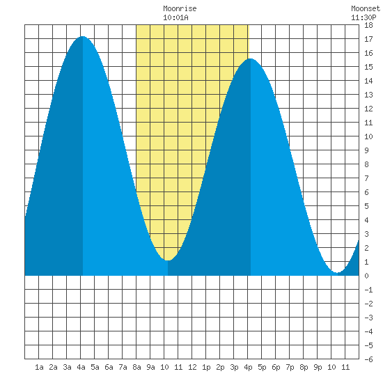 Brown Cove tide chart for Thursday, January 26, 2023
