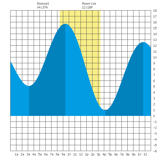 Brown Cove tide chart for Monday, January 2, 2023