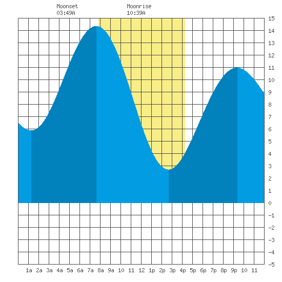 Brown Cove tide chart for Monday, January 30, 2023