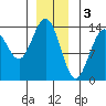 Brown Cove tide chart for Tuesday, January 3, 2023