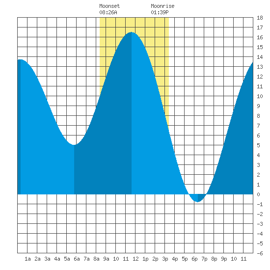 Brown Cove tide chart for Thursday, January 5, 2023