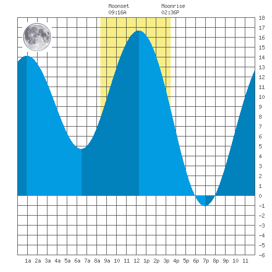 Brown Cove tide chart for Friday, January 6, 2023