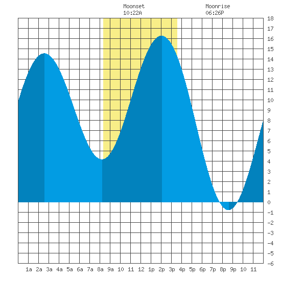 Brown Cove tide chart for Monday, January 9, 2023
